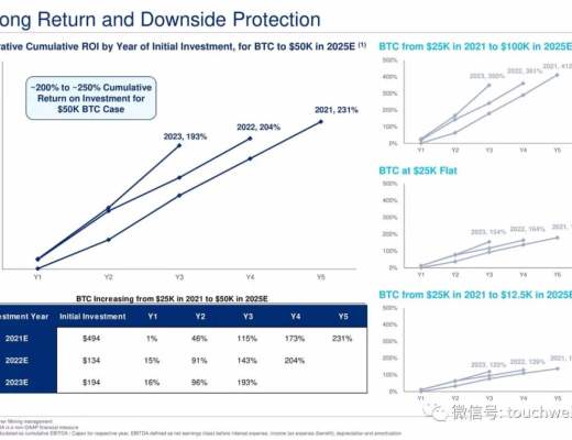 比特币挖矿企业Cipher拟上市：估值20亿美元 路演PPT曝光