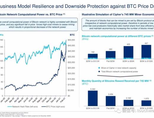 比特币挖矿企业Cipher拟上市：估值20亿美元 路演PPT曝光