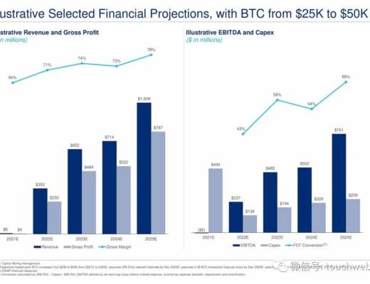 比特币挖矿企业Cipher拟上市：估值20亿美元 路演PPT曝光