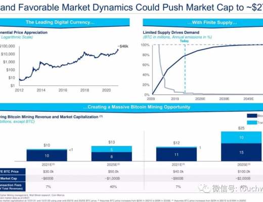 比特币挖矿企业Cipher拟上市：估值20亿美元 路演PPT曝光