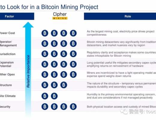 比特币挖矿企业Cipher拟上市：估值20亿美元 路演PPT曝光