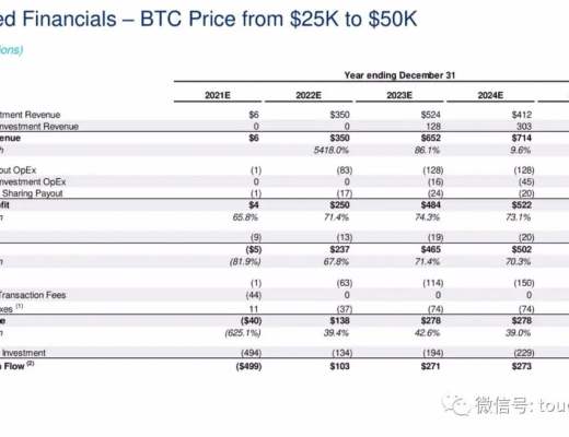 比特币挖矿企业Cipher拟上市：估值20亿美元 路演PPT曝光