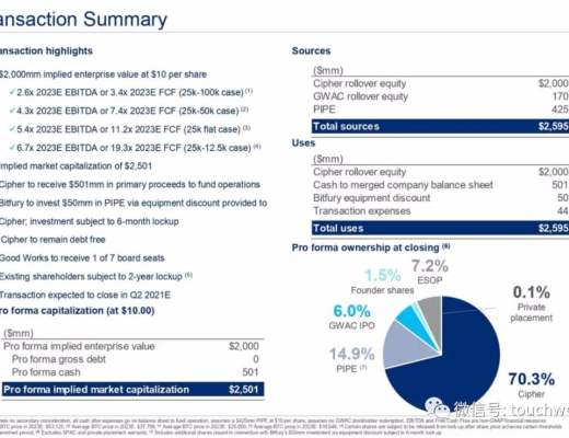 比特币挖矿企业Cipher拟上市：估值20亿美元 路演PPT曝光