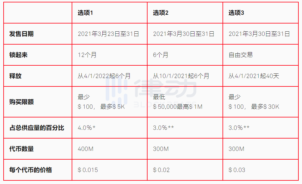 如何参与CoinList 2021年首期项目Casper(CSPR)公开销售？
