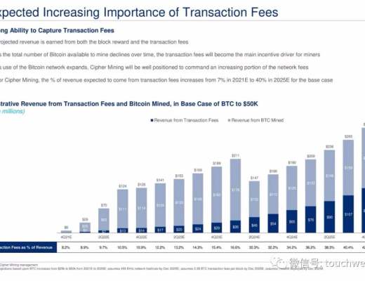 比特币挖矿企业Cipher拟上市：估值20亿美元 路演PPT曝光