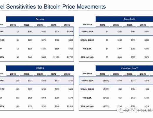 比特币挖矿企业Cipher拟上市：估值20亿美元 路演PPT曝光
