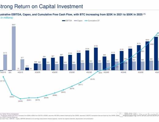 比特币挖矿企业Cipher拟上市：估值20亿美元 路演PPT曝光