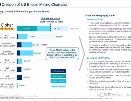 比特币挖矿企业Cipher拟上市：估值20亿美元 路演PPT曝光