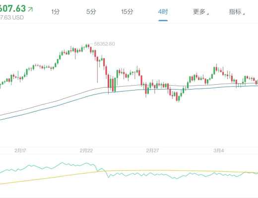 以太坊将在7月开始通缩!反弹如愿开启!肉眼可见的大利好要敢于出手!