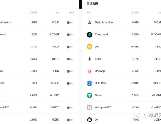 Compound“新武器”Gateway ：重新定义COMP的价值