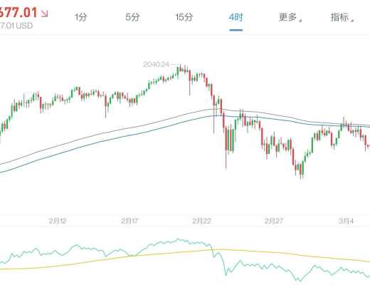 以太坊将在7月开始通缩!反弹如愿开启!肉眼可见的大利好要敢于出手!