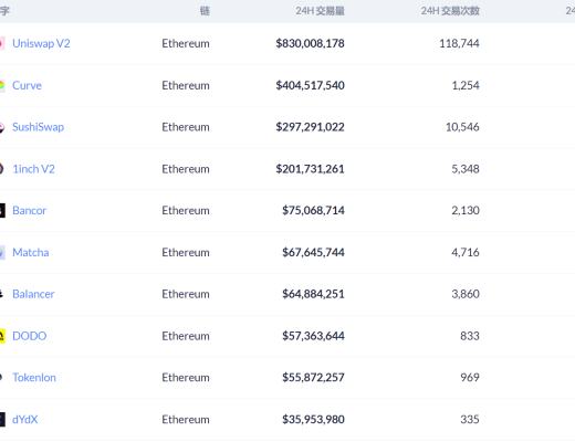DeFi周刊 | Meerkat等项目暴雷 DeFi安全引起关注