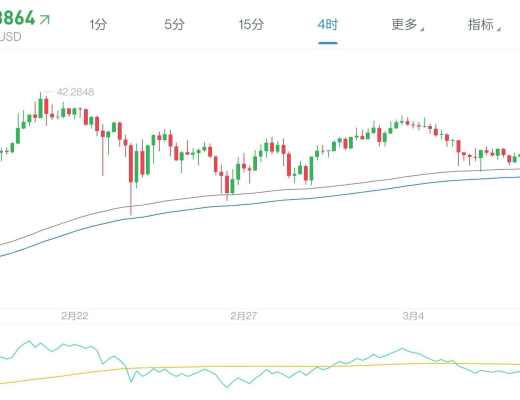 以太坊将在7月开始通缩!反弹如愿开启!肉眼可见的大利好要敢于出手!