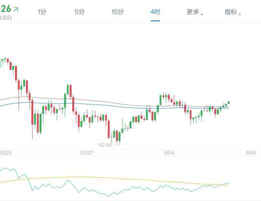 以太坊将在7月开始通缩!反弹如愿开启!肉眼可见的大利好要敢于出手!