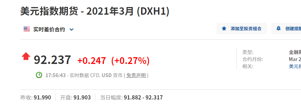 美债收益率持续飙升 亚股恐慌性下跌 BTC该抛吗?