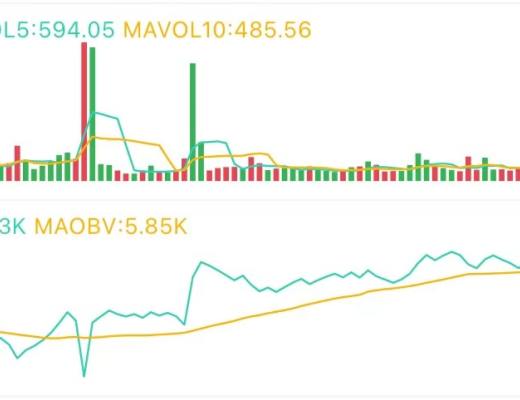 3.8午间行情:强势反弹 重要位置看这里