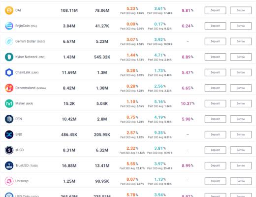 欧拉协议剑指Compound、AAVE 野望万亿加密资产市场