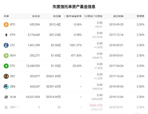 BTC ETH LTC DOT MDX MX FIL满爷3月8日行情分析