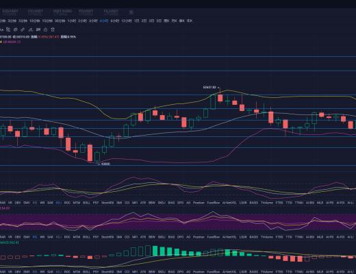 杨凯：市场分歧加大 比特币能否破位上行