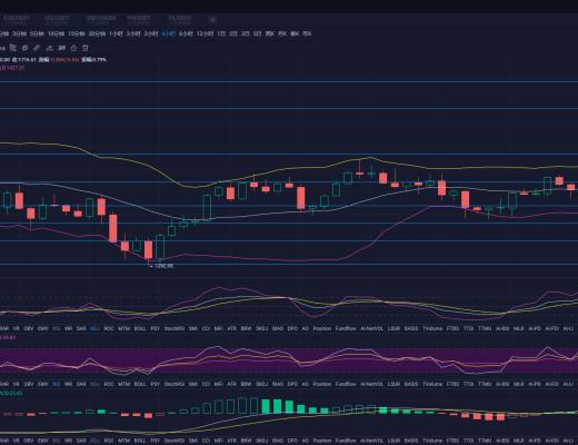 杨凯:市场分歧加大 比特币能否破位上行