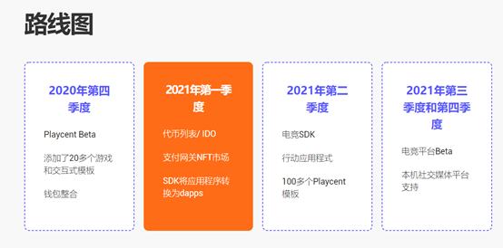 觅新 | Playcent：针对DApp、游戏和NFT的互动内容创作平台
