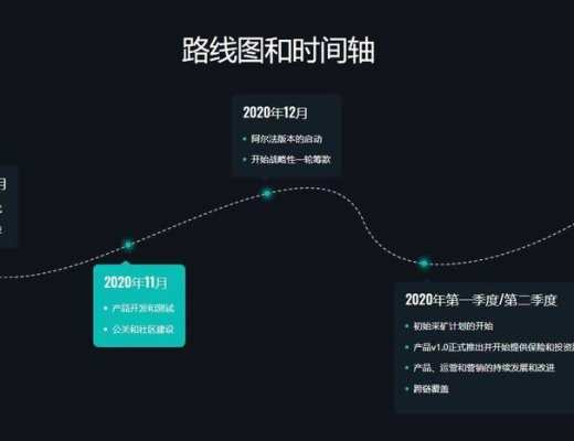 零保费投保？读懂 DeFi 保险新秀 InsurAce 设计亮点