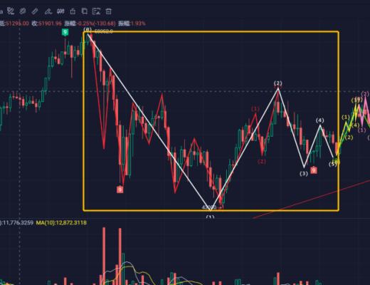 大饼强势拉升 要反转了吗?