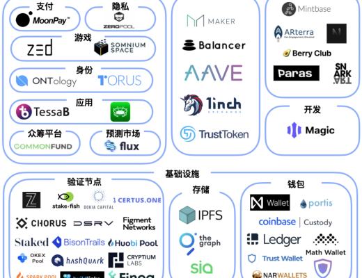 在 NEAR EVM 发布前夕 图解新公链 NEAR 生态全景