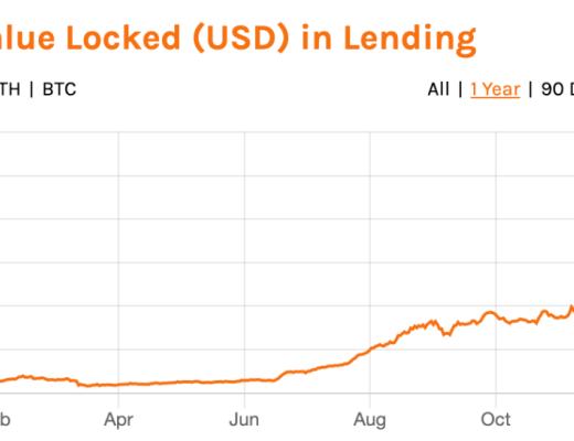 DeFi 将吞噬中心化信贷市场吗？