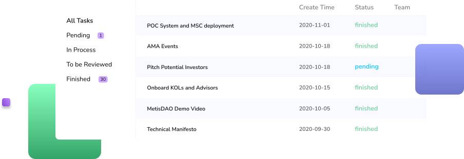 借助Optimistic Rollup Metis 协议如何升级DAO？