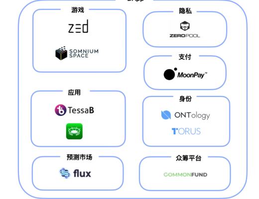 在 NEAR EVM 发布前夕 图解新公链 NEAR 生态全景