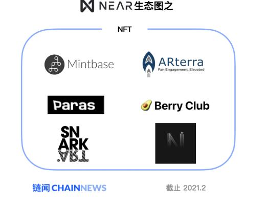 在 NEAR EVM 发布前夕 图解新公链 NEAR 生态全景