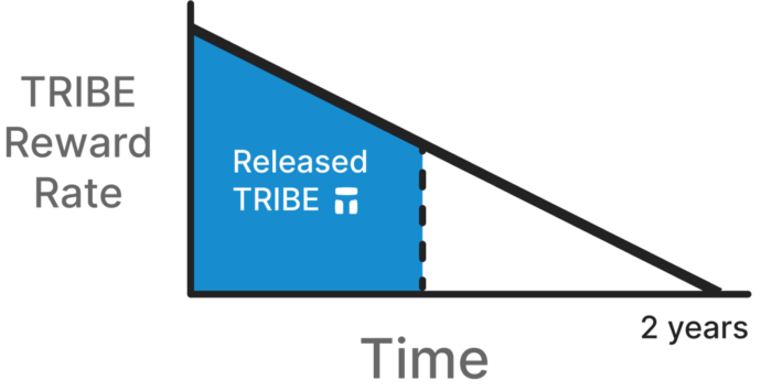 算法稳定币Fei千呼万唤始出来 如何参与？