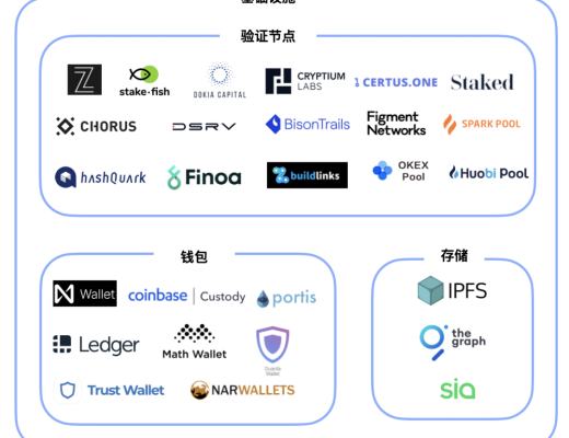 在 NEAR EVM 发布前夕 图解新公链 NEAR 生态全景