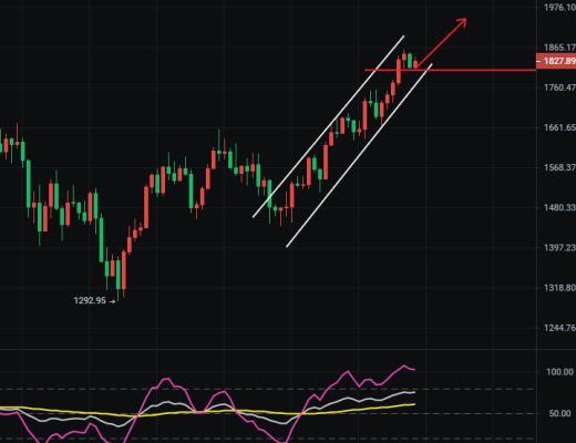 李鸿轩 3 9比特币回归上涨 以太坊反弹就是多