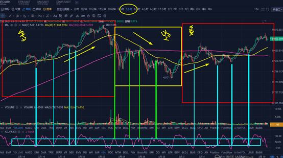 投资分析：走势偏弱 , 当前该如何交易