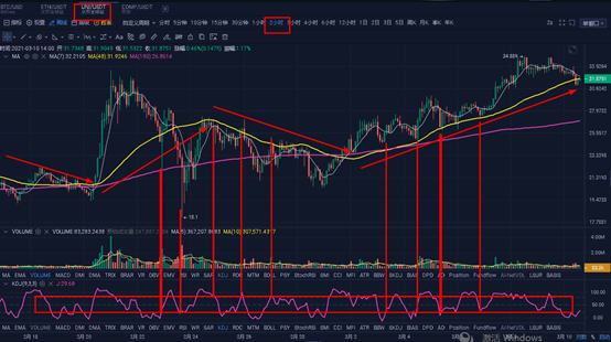 投资分析：走势偏弱 , 当前该如何交易