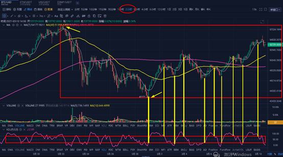 投资分析：走势偏弱 , 当前该如何交易