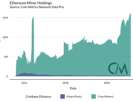 以太坊矿工能否影响市场？
