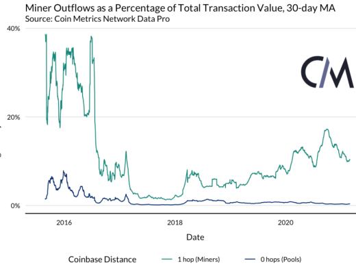 以太坊矿工能否影响市场？