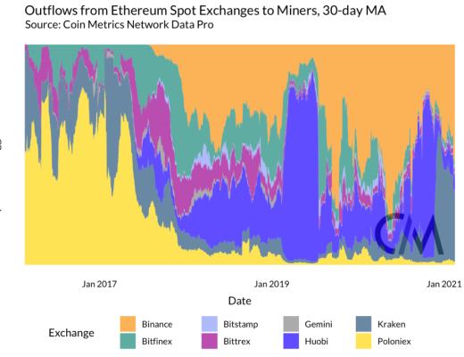 以太坊矿工能否影响市场？