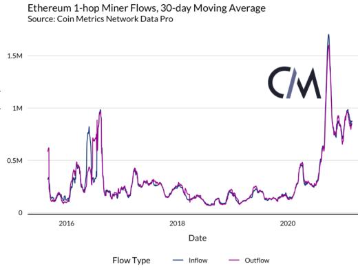 以太坊矿工能否影响市场？