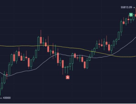 BMEX合约研究院:今日可能出现15分钟及30分钟级别顶部 但逢低做多的策略基本不变