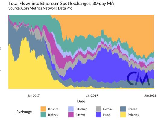 以太坊矿工能否影响市场？