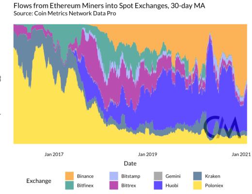 以太坊矿工能否影响市场？