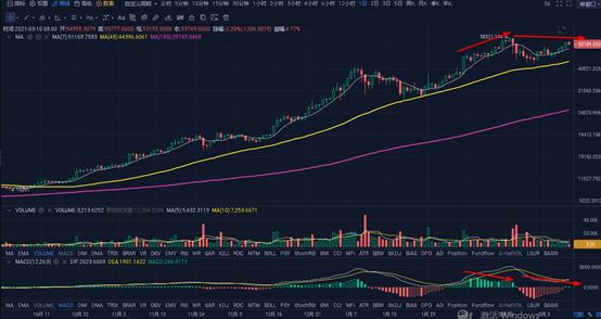 投资分析：走势偏弱 , 当前该如何交易