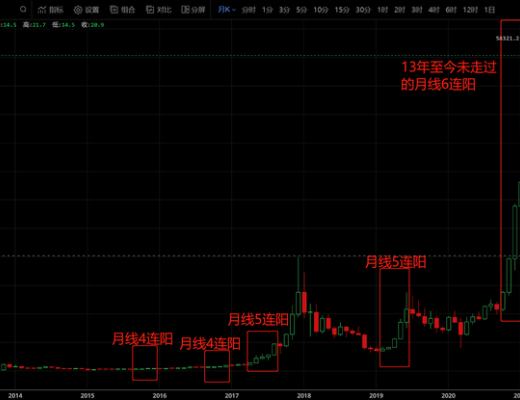 突破55000刀的比特币大盘 开启过山车模式散户该如何面对？