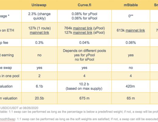 Curve竞争对手Smoothy将发布2.0 更多稳定币支持和更低gas费