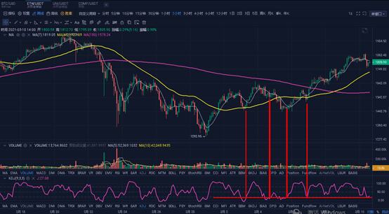 投资分析：走势偏弱 , 当前该如何交易