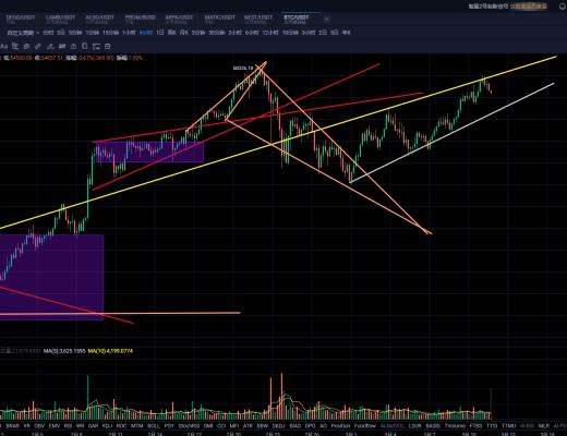 比特币结构性回补结束美股承压或引发二次回踩